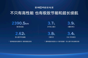 亏电油耗进入2L时代，雷神EM-i做到了哪三点技术创新？