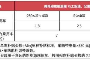 补贴退坡 红星汽车诚意十足不涨价